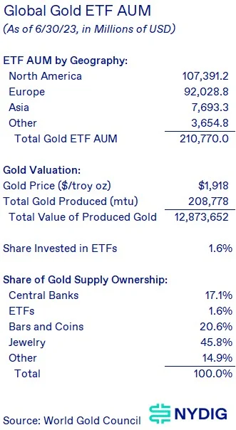 如果美國比特幣現貨ETF通過，將會給市場帶來多大的資金量？