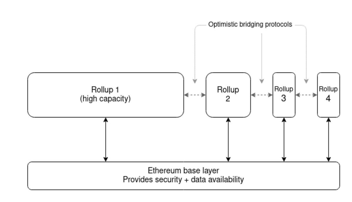 EthCC參會心得：加密VC“不如狗”，應用向基建升級