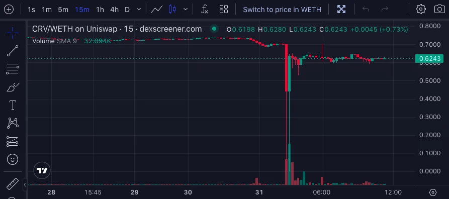 這次，Chainlink的報價方案立了“大功”