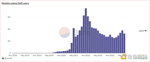 Foresight Ventures：通往Asgard，NFT AMM能否架起一道新的彩虹橋？