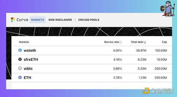 最硬核的穩定幣？關於crvUSD信息的最全整理