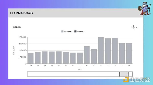 最硬核的穩定幣？關於crvUSD信息的最全整理