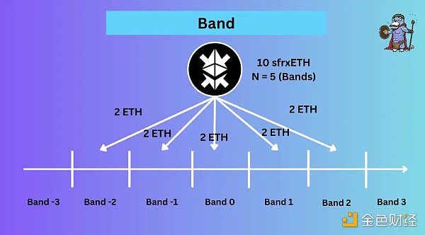 最硬核的穩定幣？關於crvUSD信息的最全整理