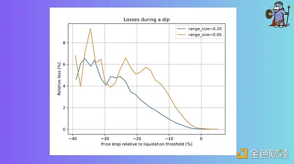 最硬核的穩定幣？關於crvUSD信息的最全整理