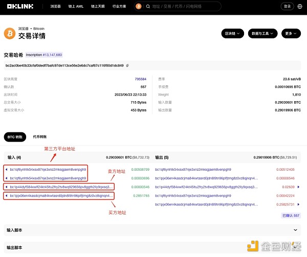 最新發現：BRC-20交易並不適用BTC-UTXO標籤模型