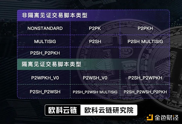 最新發現：BRC-20交易並不適用BTC-UTXO標籤模型