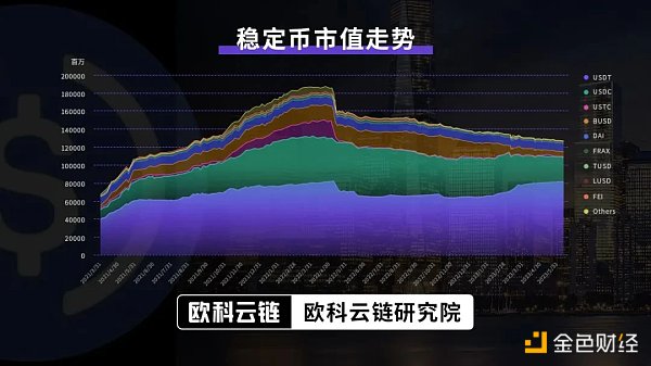 歐科雲鏈研究院：深度解讀發行邏輯、監管規則及潛在影響