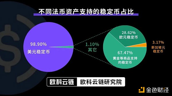 歐科雲鏈研究院：深度解讀發行邏輯、監管規則及潛在影響