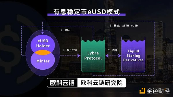 歐科雲鏈研究院：深度解讀發行邏輯、監管規則及潛在影響