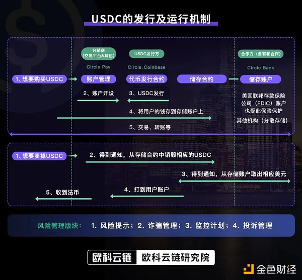 歐科雲鏈研究院：深度解讀發行邏輯、監管規則及潛在影響