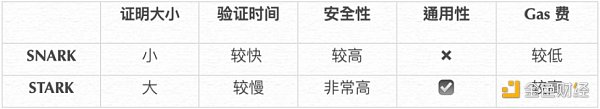 全面解讀DID身份系統：現狀、概念與重要性