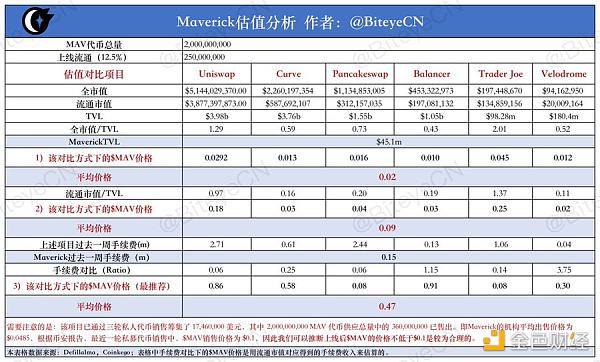 “無腦衝”IEO又被套？深挖各類項目基本估值邏輯