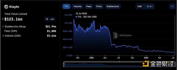 韓國Crypto的“泡菜文化”：對DeFi收益不感興趣，偏愛高波動性山寨幣