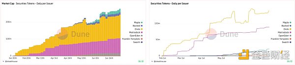 OKX Ventures：擁抱一切市場，RWA如何幫助DeFi吞噬世界