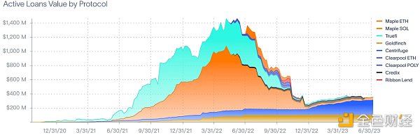 OKX Ventures：擁抱一切市場，RWA如何幫助DeFi吞噬世界