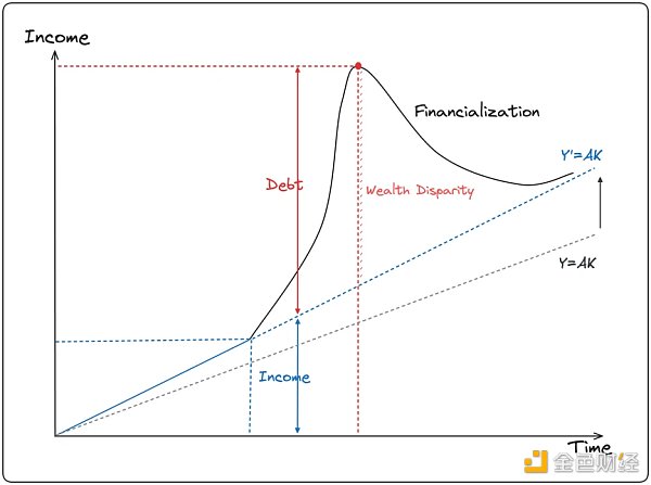 OKX Ventures：擁抱一切市場，RWA如何幫助DeFi吞噬世界