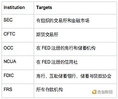 OKX Ventures：擁抱一切市場，RWA如何幫助DeFi吞噬世界