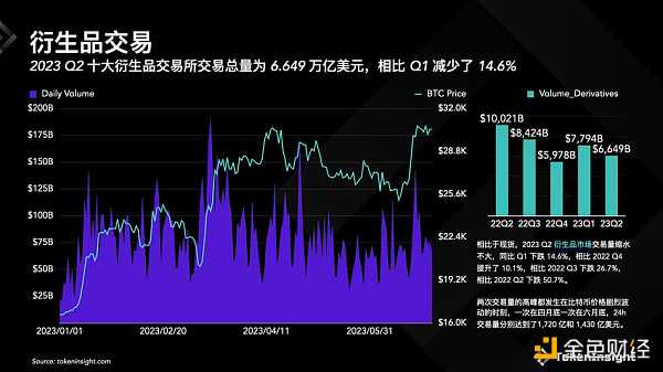 Crypto 交易所季度報告2023Q2