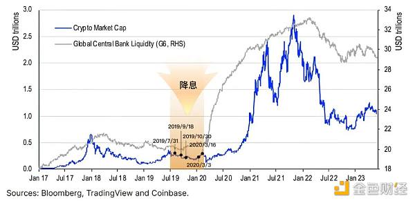 巨頭入場、減半敘事，現在是買入比特幣的最佳時機嗎？