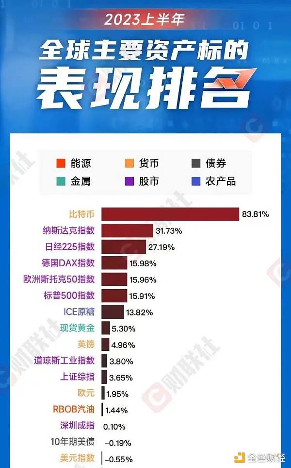 巨頭入場、減半敘事，現在是買入比特幣的最佳時機嗎？