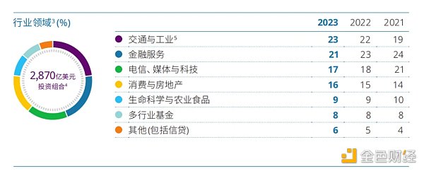 折戟加密領域、創下7年來最差業績，淡馬錫鎩羽而歸？