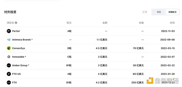 折戟加密領域、創下7年來最差業績，淡馬錫鎩羽而歸？