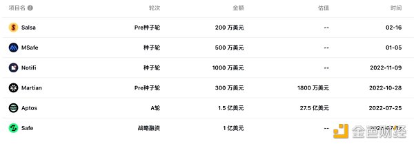 折戟加密領域、創下7年來最差業績，淡馬錫鎩羽而歸？