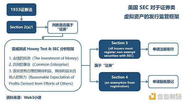 專業律師解讀SEC與Ripple訴訟案件，進一步掃清監管迷霧