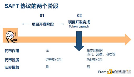 專業律師解讀SEC與Ripple訴訟案件，進一步掃清監管迷霧