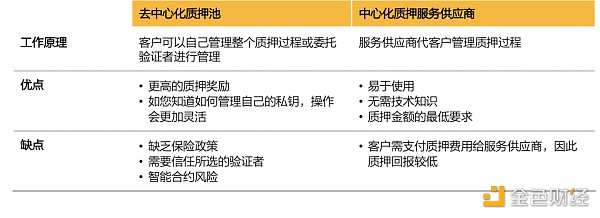 解讀《數字資產託管現狀》：機構投資者面臨的機遇與挑戰