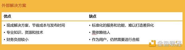 解讀《數字資產託管現狀》：機構投資者面臨的機遇與挑戰