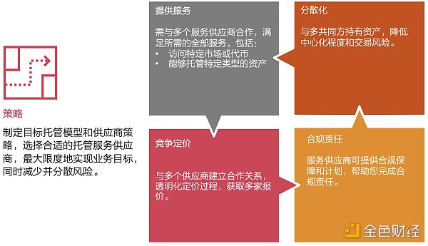 解讀《數字資產託管現狀》：機構投資者面臨的機遇與挑戰