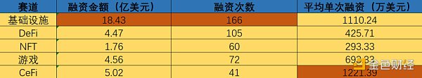 恰逢建倉好時機？ 2023上半年加密投融資慘淡，卻惊現“黑馬”投資人