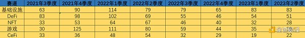 恰逢建倉好時機？ 2023上半年加密投融資慘淡，卻惊現“黑馬”投資人