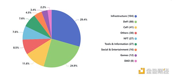 恰逢建倉好時機？ 2023上半年加密投融資慘淡，卻惊現“黑馬”投資人