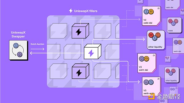 Bankless：一覽EthCC 2023的八個亮點