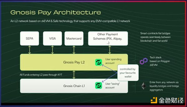 Bankless：一覽EthCC 2023的八個亮點