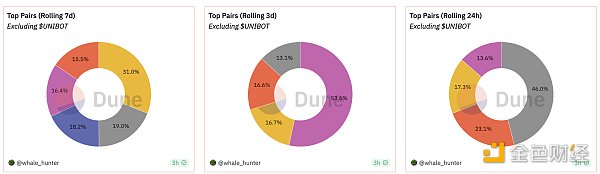 分析Unibot數據：靜態數據具備吸引力，但主要收入來自$UNIBOT交易稅