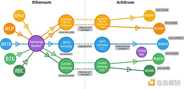 安全跨鏈不用愁？一文了解跨鏈代幣標準xERC20