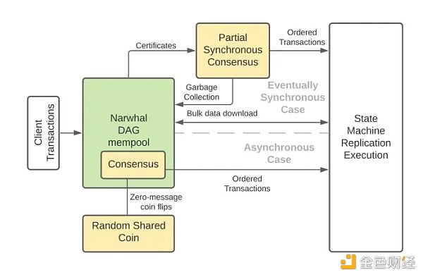 Move戰爭：Aptos和Sui技術方案有何獨立創新？