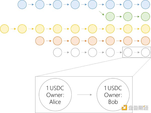 Move戰爭：Aptos和Sui技術方案有何獨立創新？