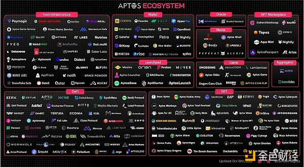 Move戰爭：Aptos和Sui技術方案有何獨立創新？