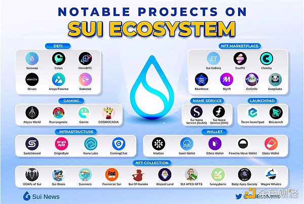 Move戰爭：Aptos和Sui技術方案有何獨立創新？