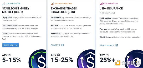 項目損失用戶承擔？穩定幣USD+一夜七折