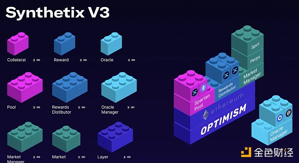 Synthetix V3應用前景和數據解讀