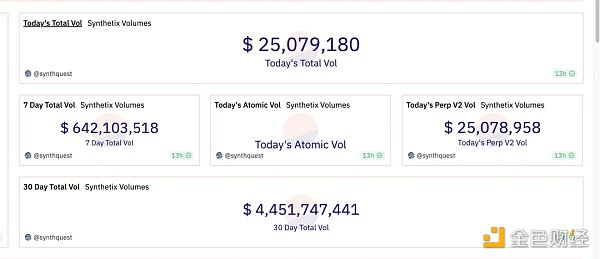 Synthetix V3應用前景和數據解讀