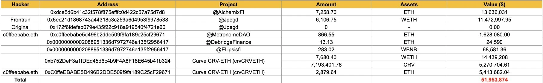 這次，Chainlink的報價方案立了“大功”