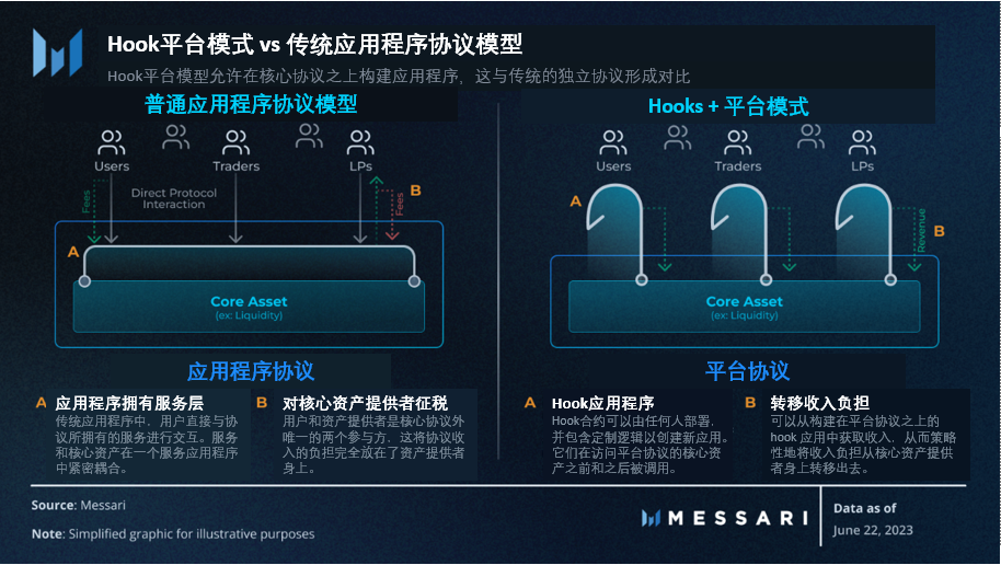 Messari：探索原生加密商業模式