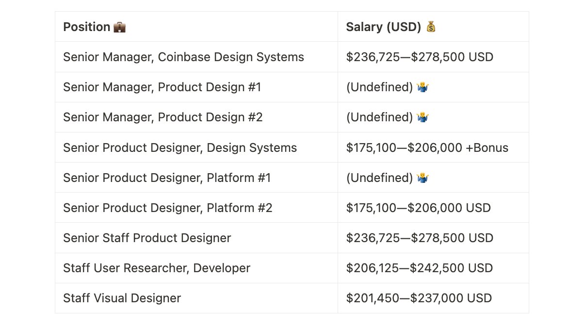 熊市在Coinbase工作能拿多少錢？看看這6大熱門崗位