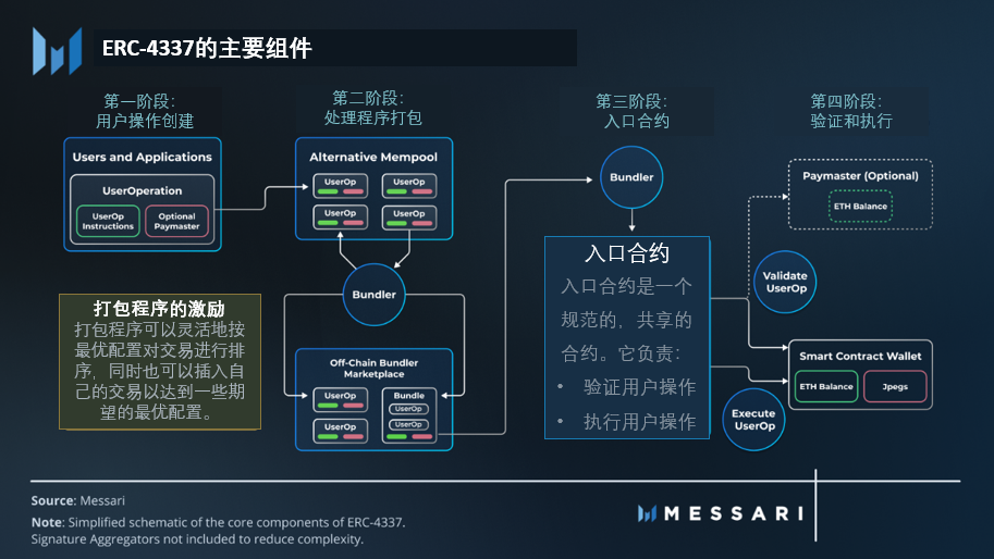 Messari：探索原生加密商業模式